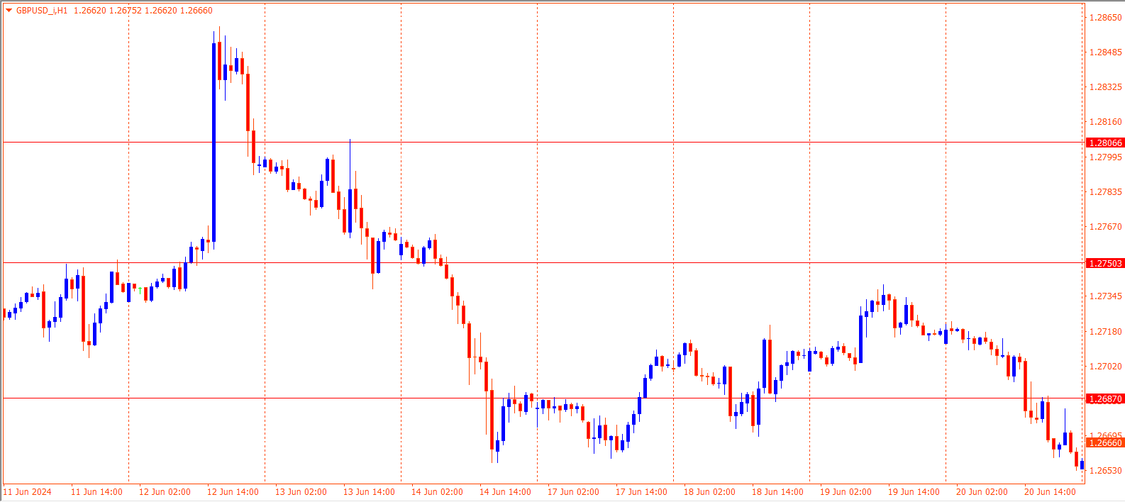 GBPUSD